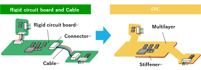 Switching from Conventional Wires to FPCs (Part 2)image2