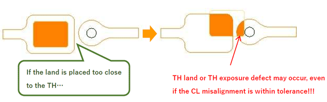 Introduction to FPC: Key Points for TH and LVH design - Part 1 image2