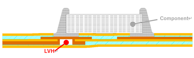Introduction to FPC: Key Points for TH and LVH design - Part 3-image1