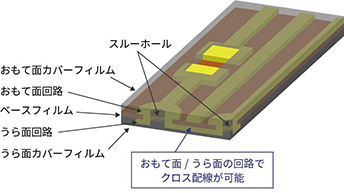 FPCとは2画像5