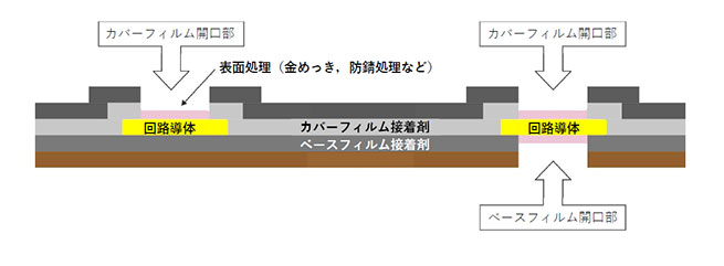 FPCとは3画像3